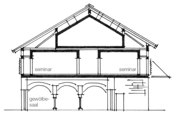 Der erste Vorentwurf des Planungsbüros ppp für die Volksmusikakademie Bayern.