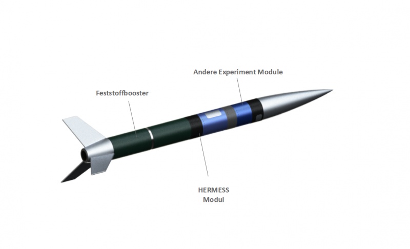 Position des HERMESS-Moduls innerhalb der REXUS-Rakete