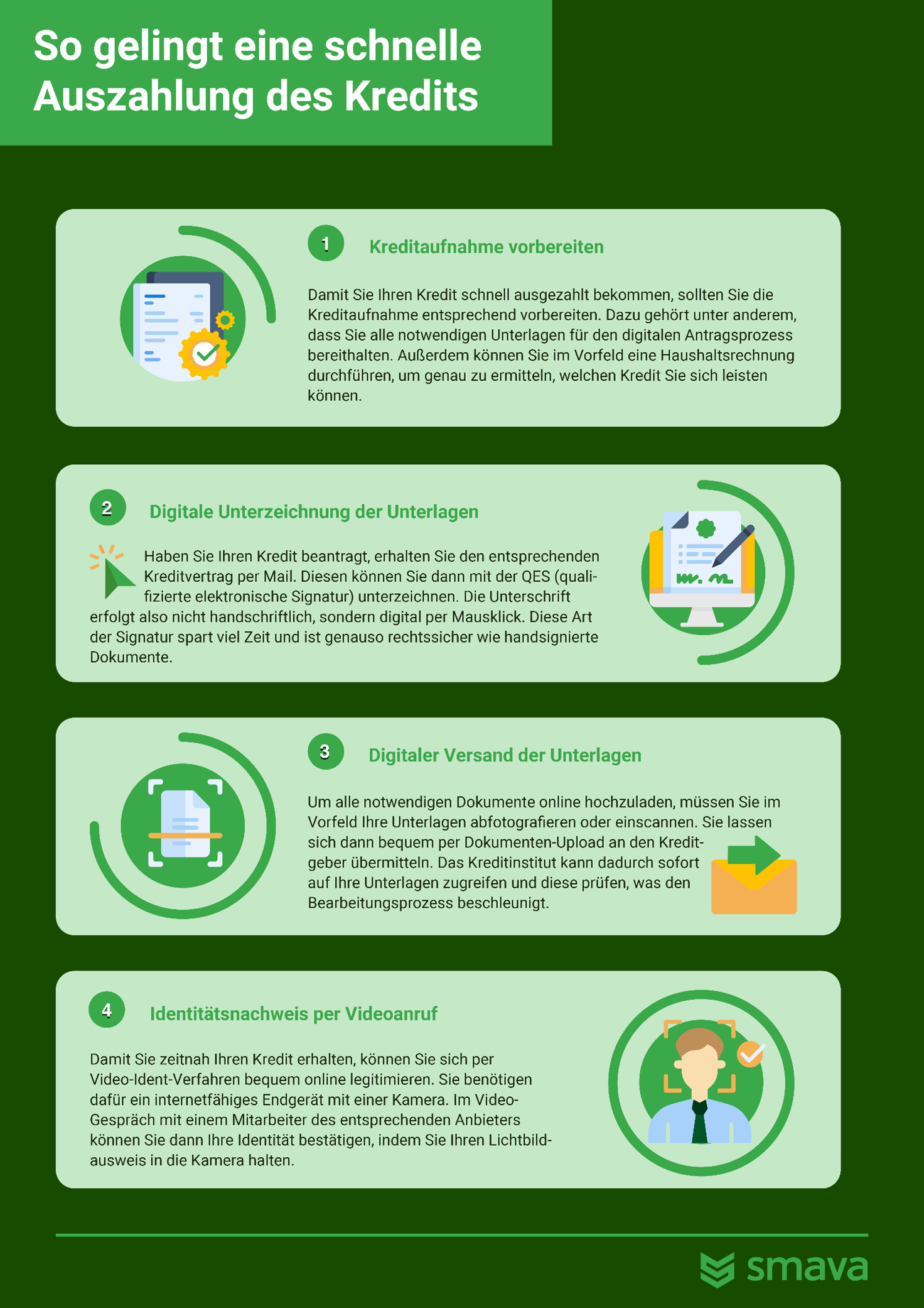 Online-Kredite lassen sich heute innerhalb von 48 Stunden auszahlen. Dies ermöglicht auch besonders eilige Finanzierungen. 