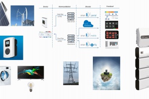 Bayern ist Spitzenreiter bei der Berechnung von Lastspitzen von Unternehmen