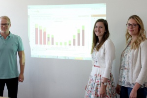 Klimaschutz über Landkreisgrenzen hinaus